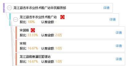 龍江縣吉豐農(nóng)業(yè)技術(shù)推廣站華民服務(wù)部 科技興農(nóng)，服務(wù)惠民