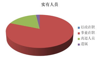 子長(zhǎng)縣林業(yè)技術(shù)推廣站2017年度部門決算說(shuō)明