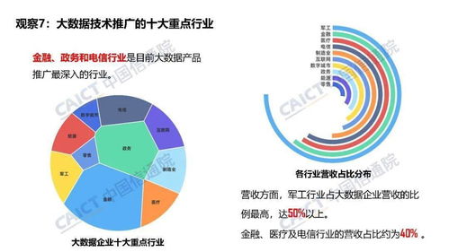 中國(guó)信通院姜春宇 大數(shù)據(jù)產(chǎn)品能力評(píng)測(cè)與技術(shù)推廣觀察