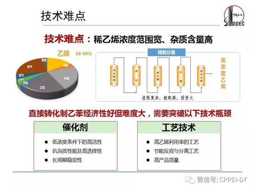 煉廠稀乙烯增值轉化生產高質量乙苯技術 提升資源效益與產業升級的關鍵路徑