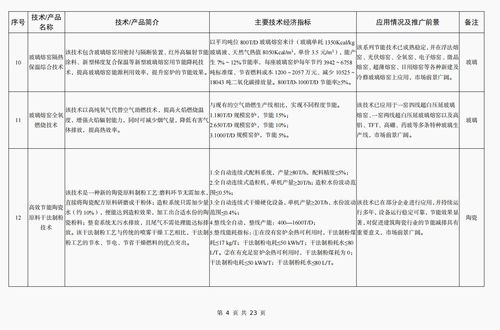 《建材工業鼓勵推廣應用的技術和產品目錄（2023年本）》解讀 技術賦能，引領綠色智能新未來