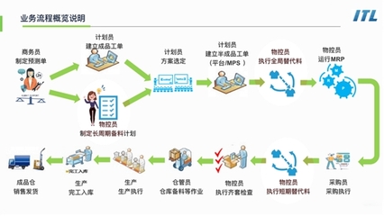 能源數字化浪潮 ITL攜手古瑞瓦特，以企業管理服務賦能企業轉型與機遇
