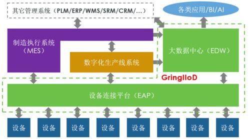 數字領航，鼎格科技以創新技術服務賦能智能制造新升級