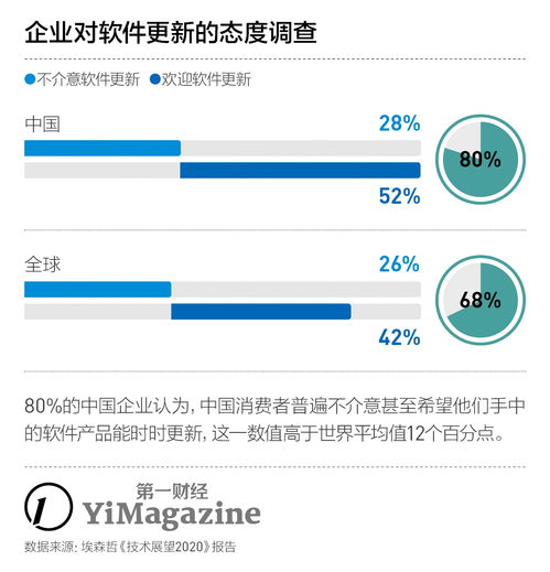 數(shù)字技術(shù)服務(wù)主導(dǎo)未來商業(yè)變革的趨勢(shì)分析